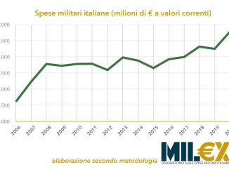 Grafico Milex - Spese militari italiane in forte crescita: superati i 26 miliardi di euro su base annua